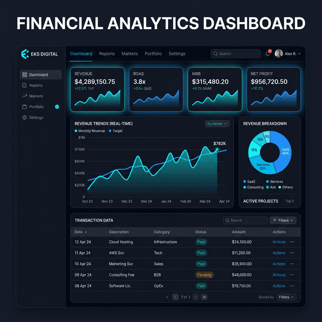 Prediktif Veri Madenciliği